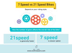 7 Speed Vs 21 Speed Bicycle: Which is Right for You?