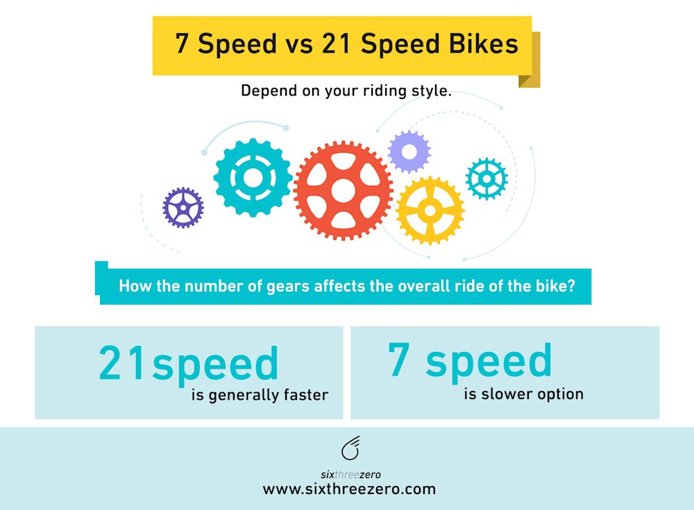 7 Speed Vs 21 Speed Bicycle