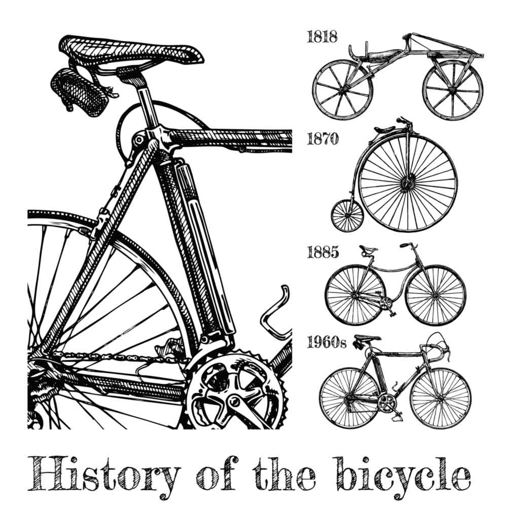 History of the Bicycle