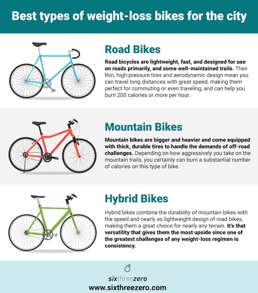 Is Bicycle Good for Weight Loss?