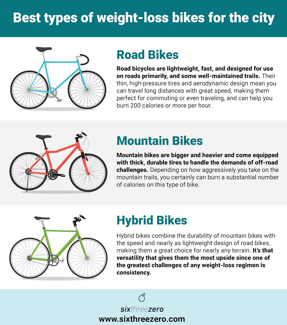 Is Bicycle Good for Weight Loss?